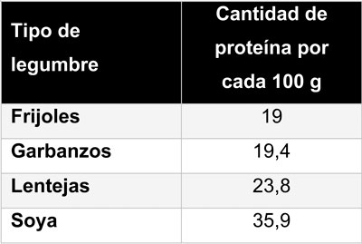 tabla01