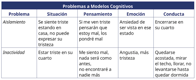 Tabla 1