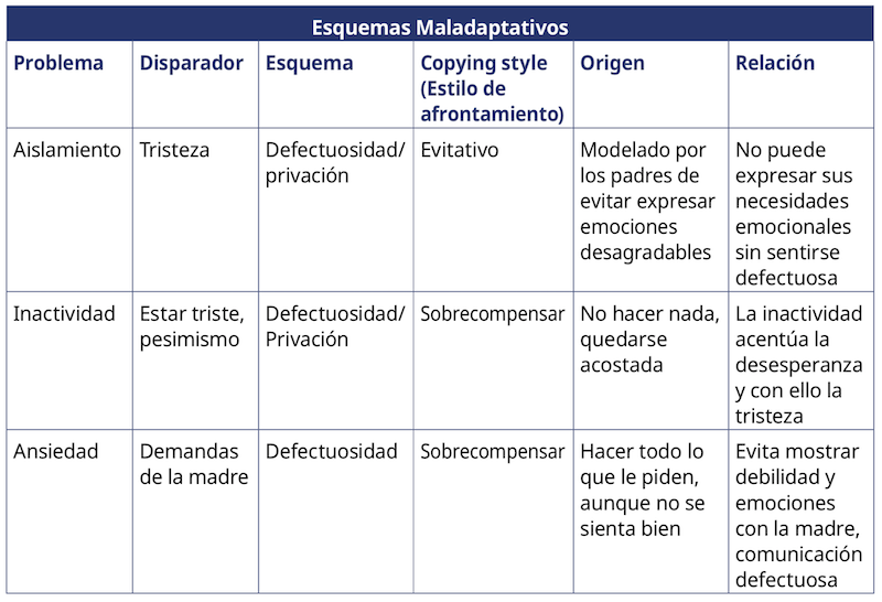 tabla3