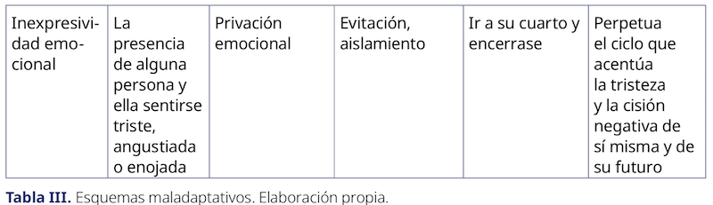 tabla4